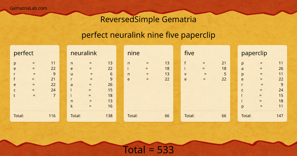 perfect neuralink nine five paperclip in reversedSimple Gematria